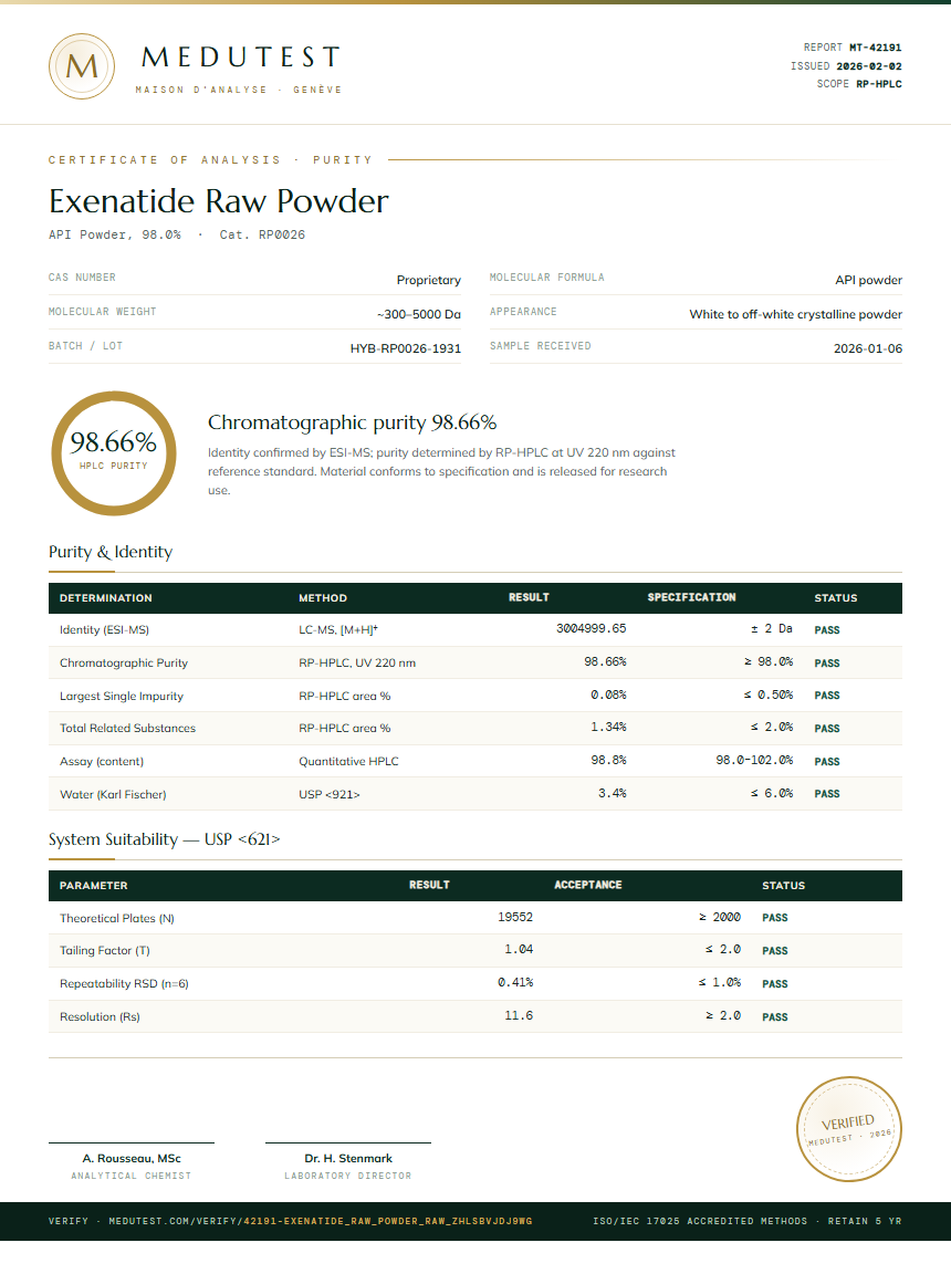 Exenatide Raw Powder Purity Test Report by Medutest