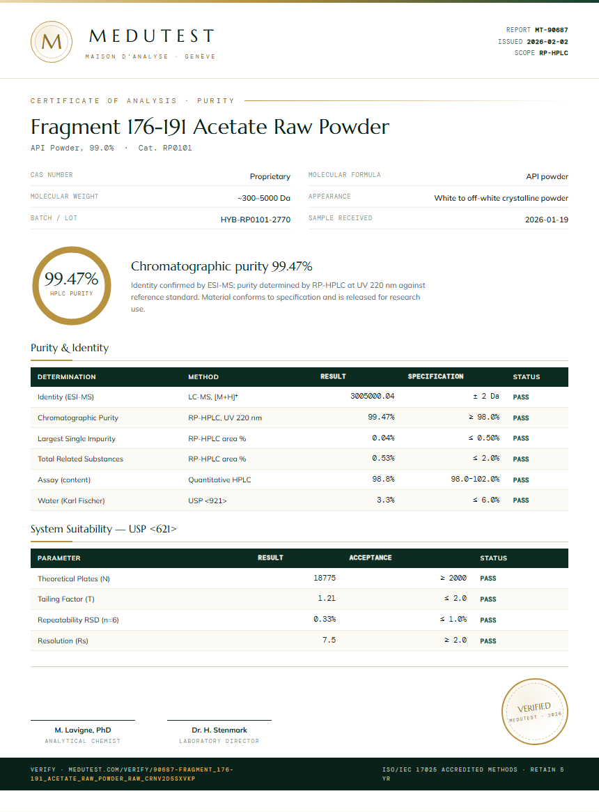 Fragment 176-191 Acetate Raw Powder Purity Test Report by Medutest