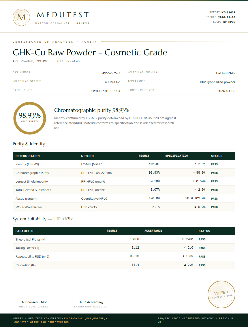 GHK-Cu Raw Powder - Cosmetic Grade Purity Test Report by Medutest