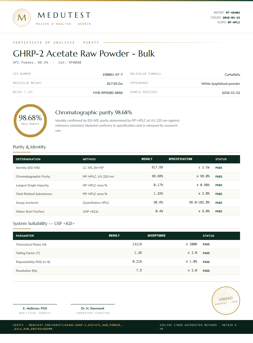 GHRP-2 Acetate Raw Powder - Bulk Purity Test Report by Medutest
