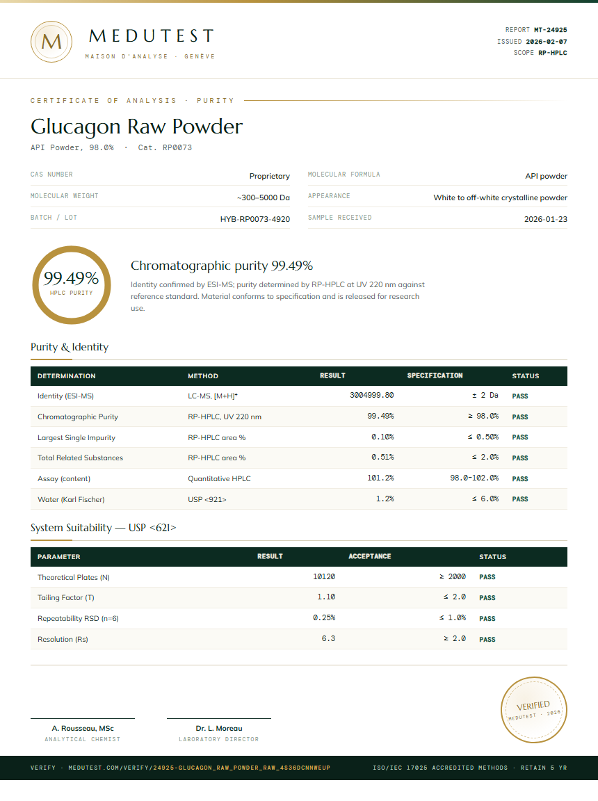 Glucagon Raw Powder Purity Test Report by Medutest