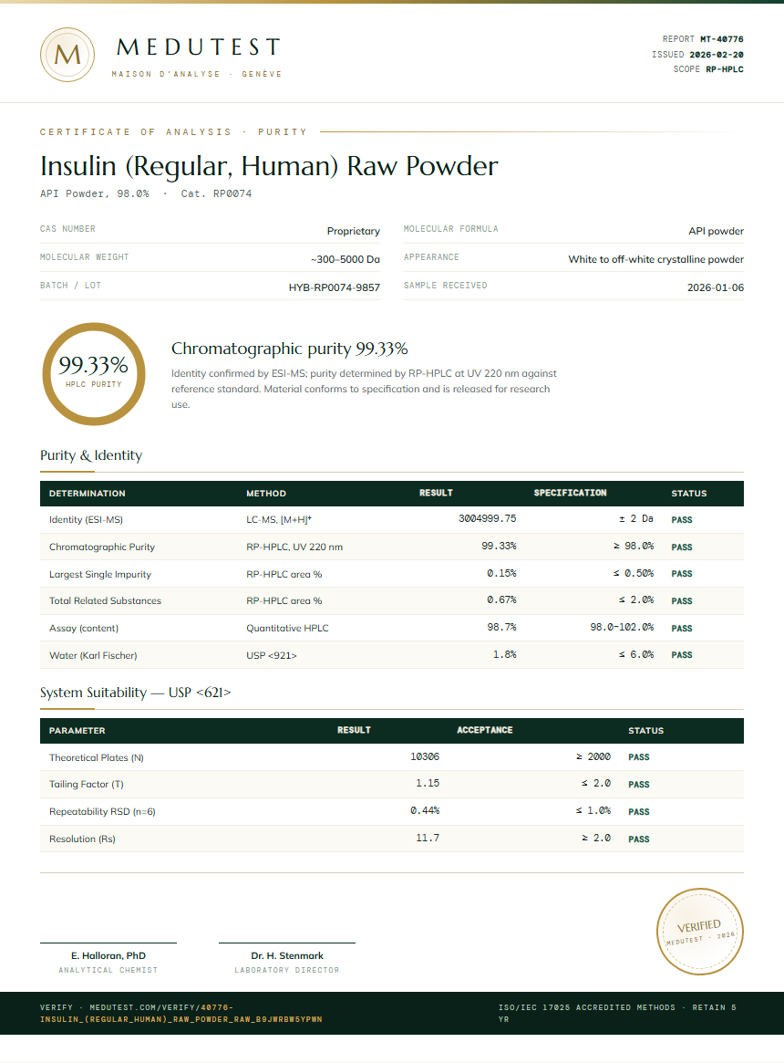 Insulin (Regular, Human) Raw Powder Purity Test Report by Medutest