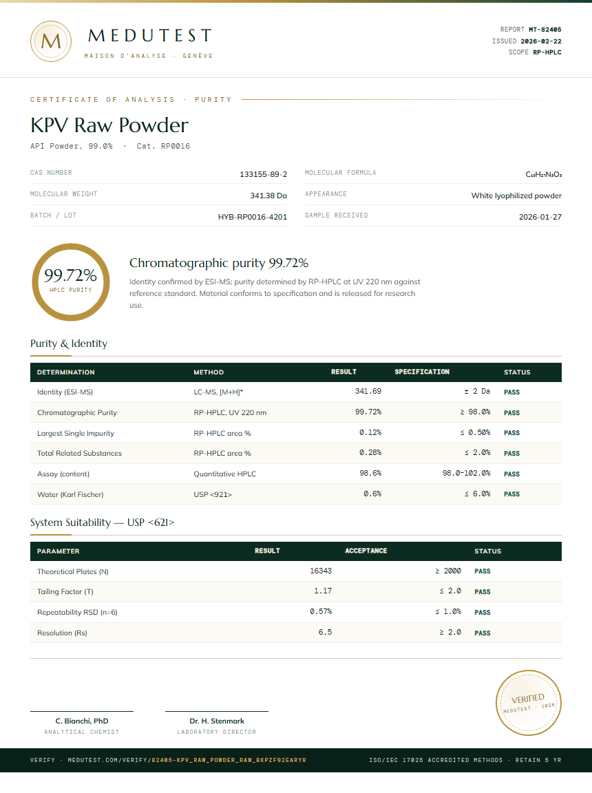KPV Raw Powder Purity Test Report by Medutest