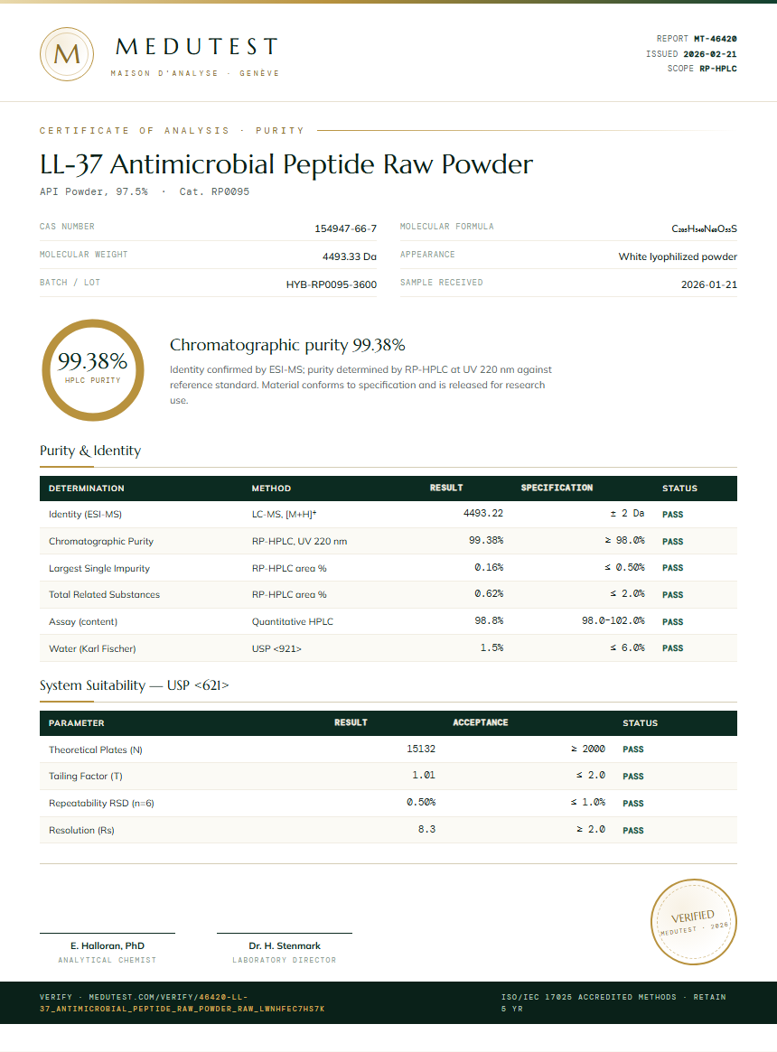 LL-37 Antimicrobial Peptide Raw Powder Purity Test Report by Medutest