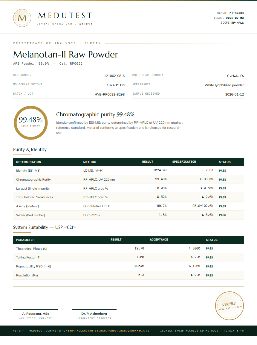 Melanotan-II Raw Powder Purity Test Report by Medutest