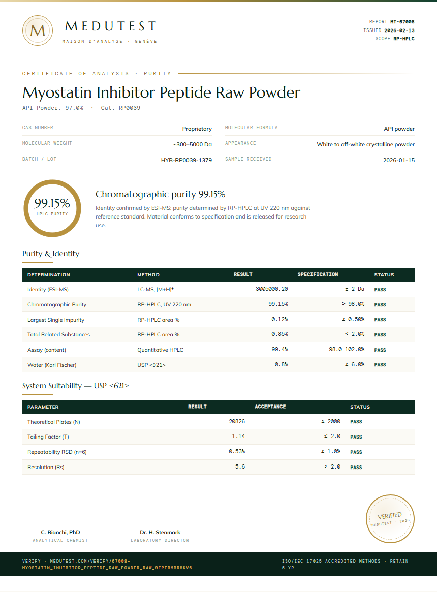 Myostatin Inhibitor Peptide Raw Powder Purity Test Report by Medutest