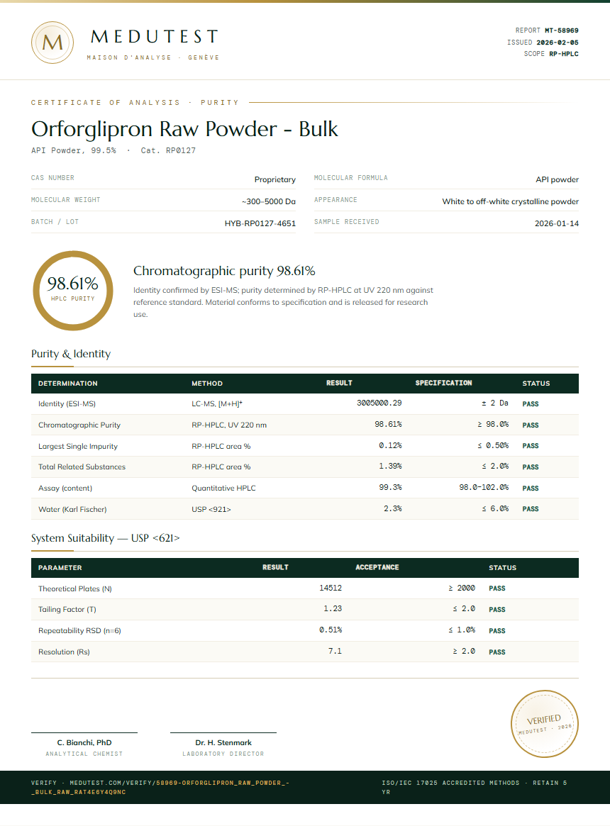 Orforglipron Raw Powder - Bulk Purity Test Report by Medutest