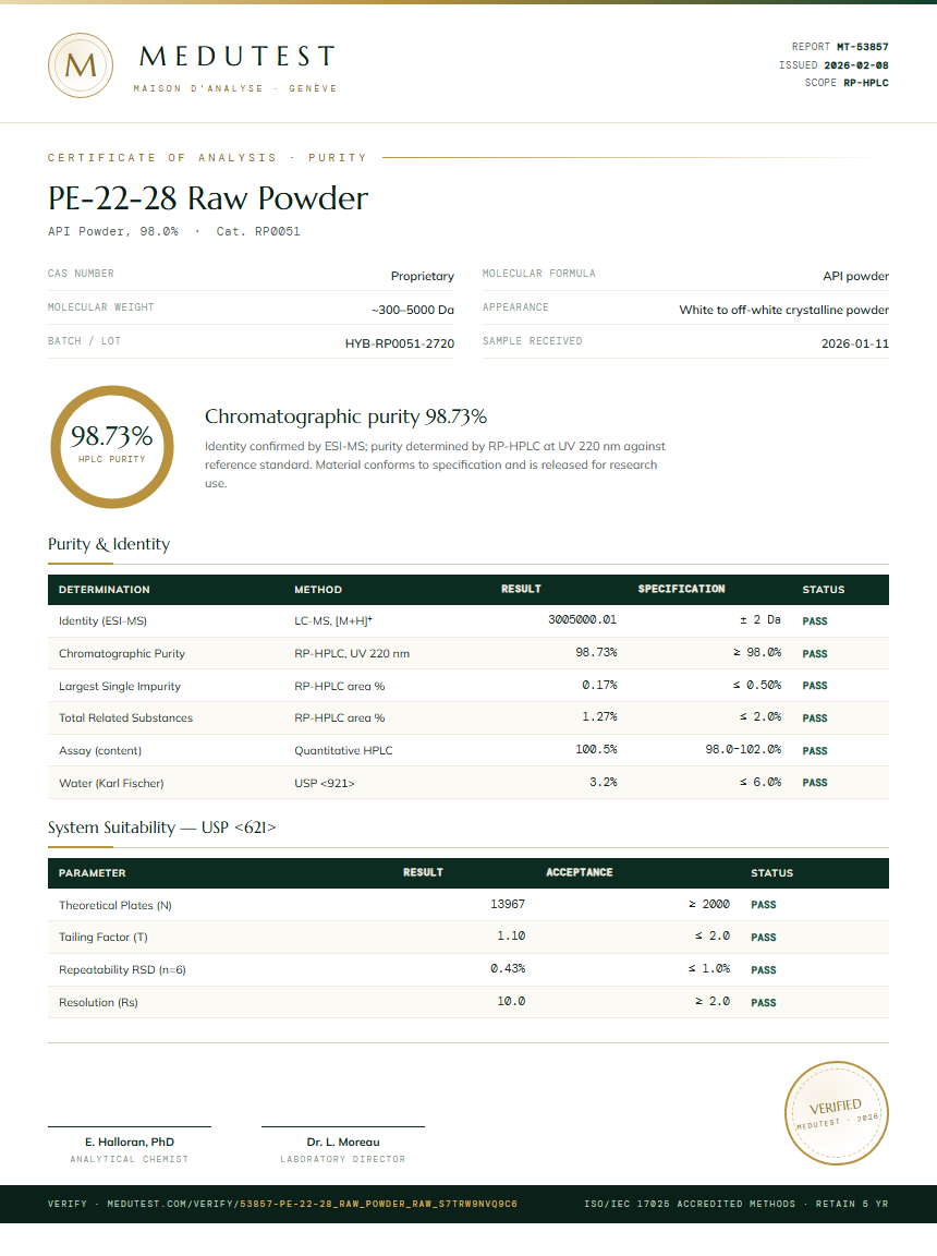 PE-22-28 Raw Powder Purity Test Report by Medutest