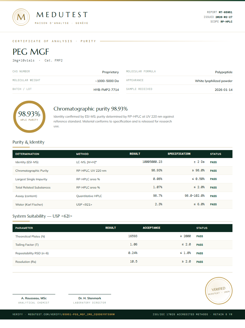 PEG MGF Purity Test Report by Medutest