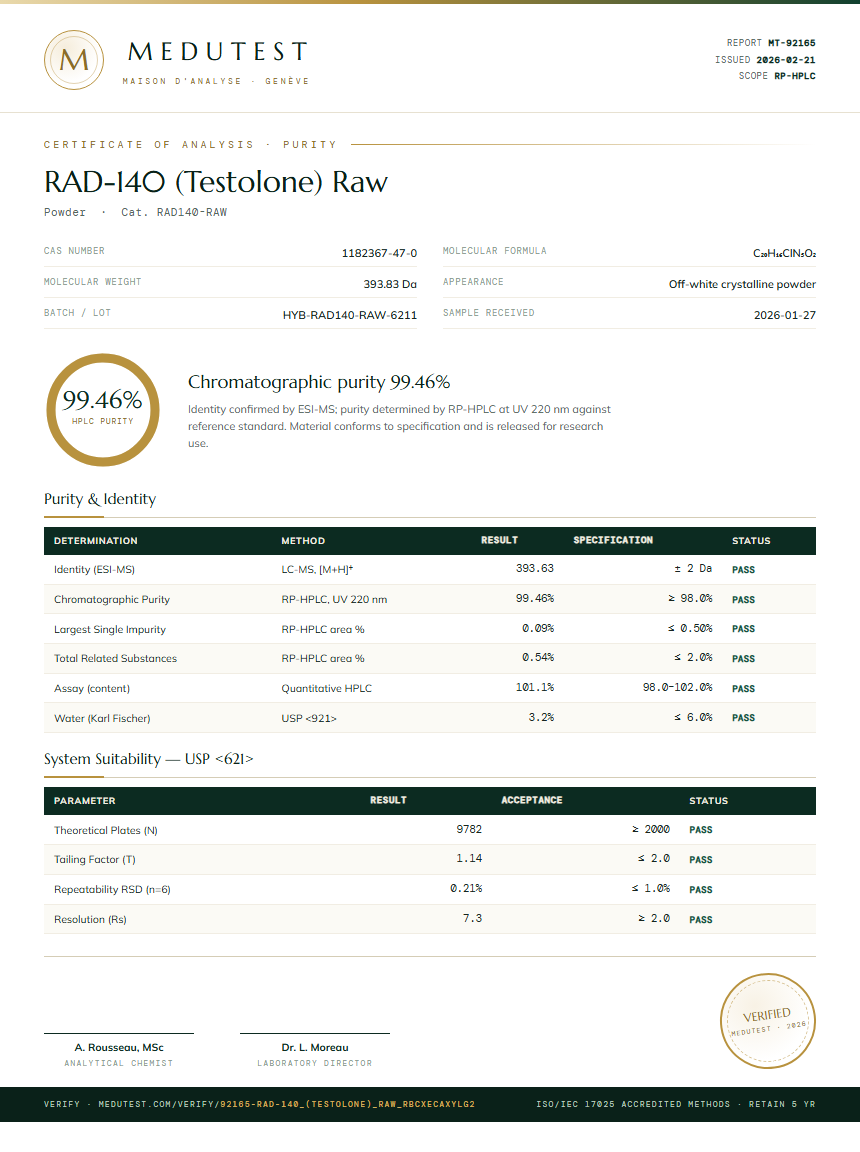RAD-140 (Testolone) Raw Purity Test Report by Medutest