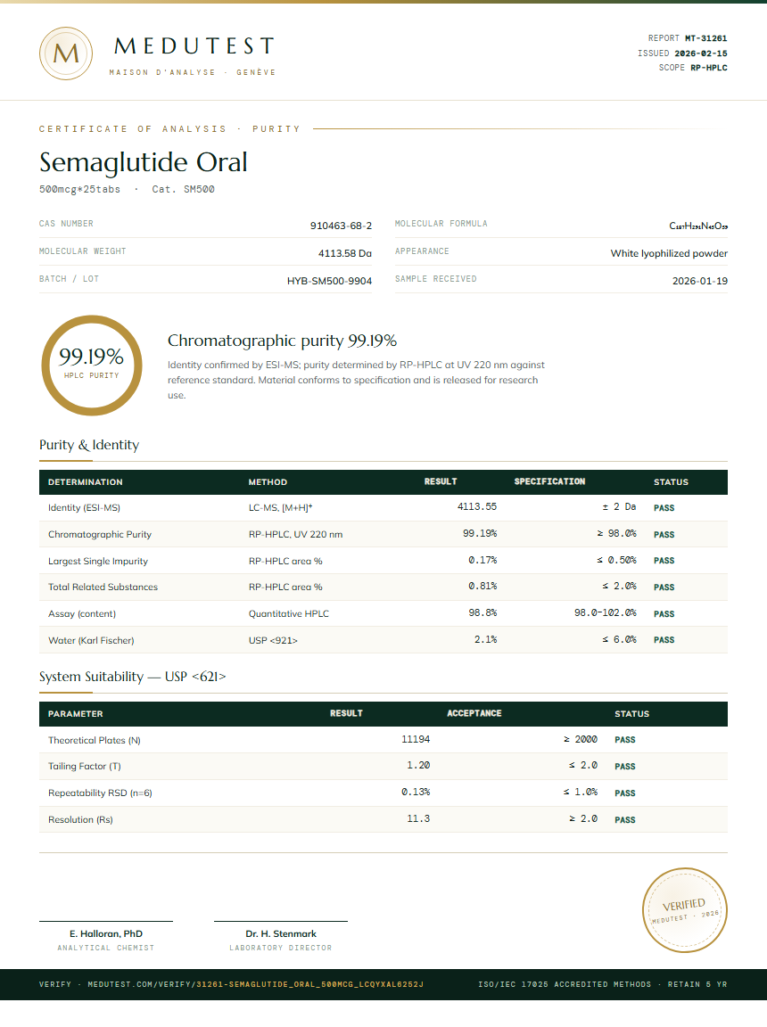 Semaglutide Oral Purity Test Report by Medutest