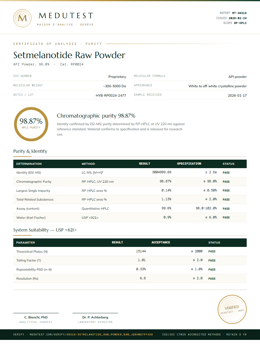 Setmelanotide Raw Powder Purity Test Report by Medutest