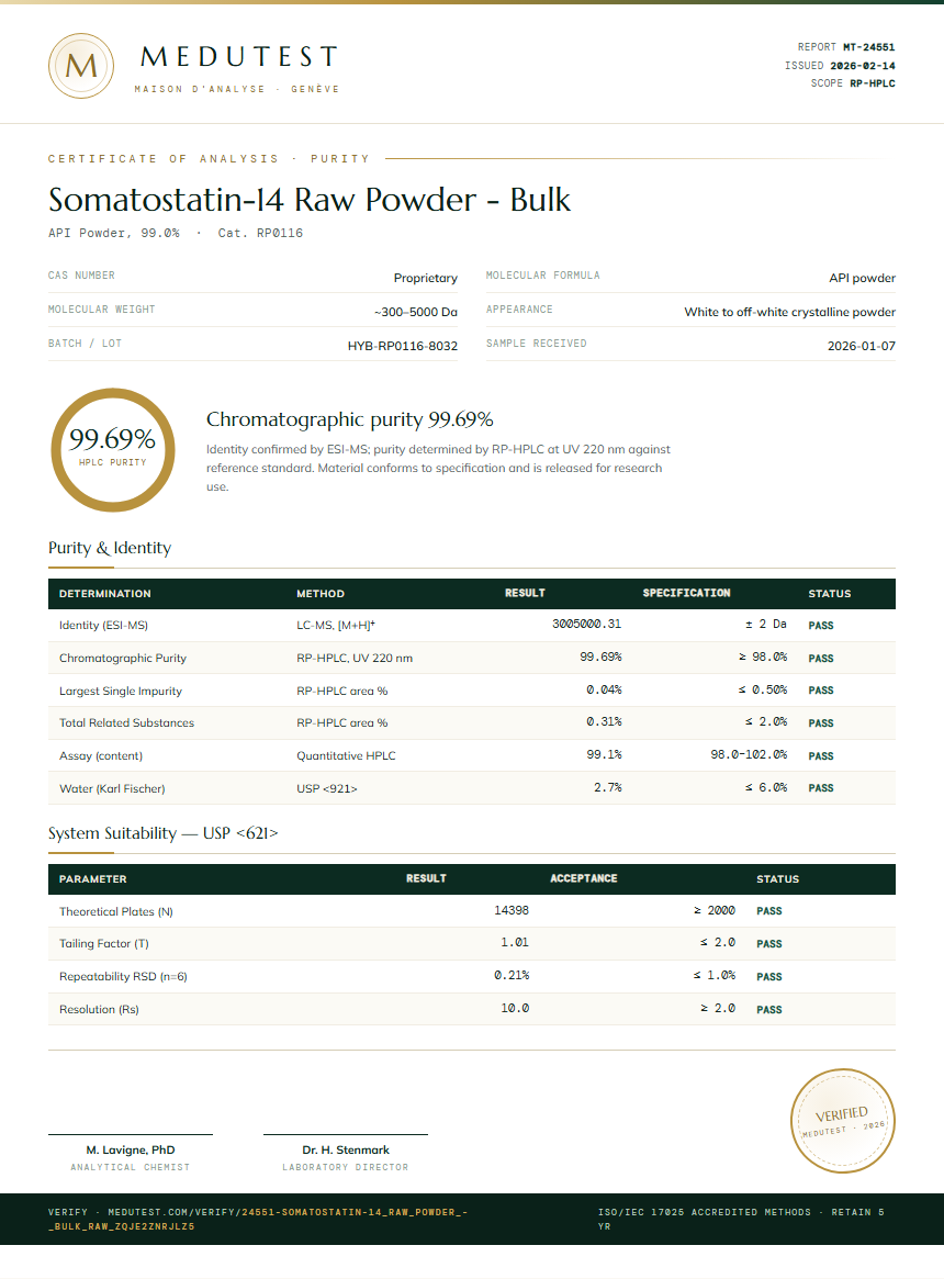 Somatostatin-14 Raw Powder - Bulk Purity Test Report by Medutest