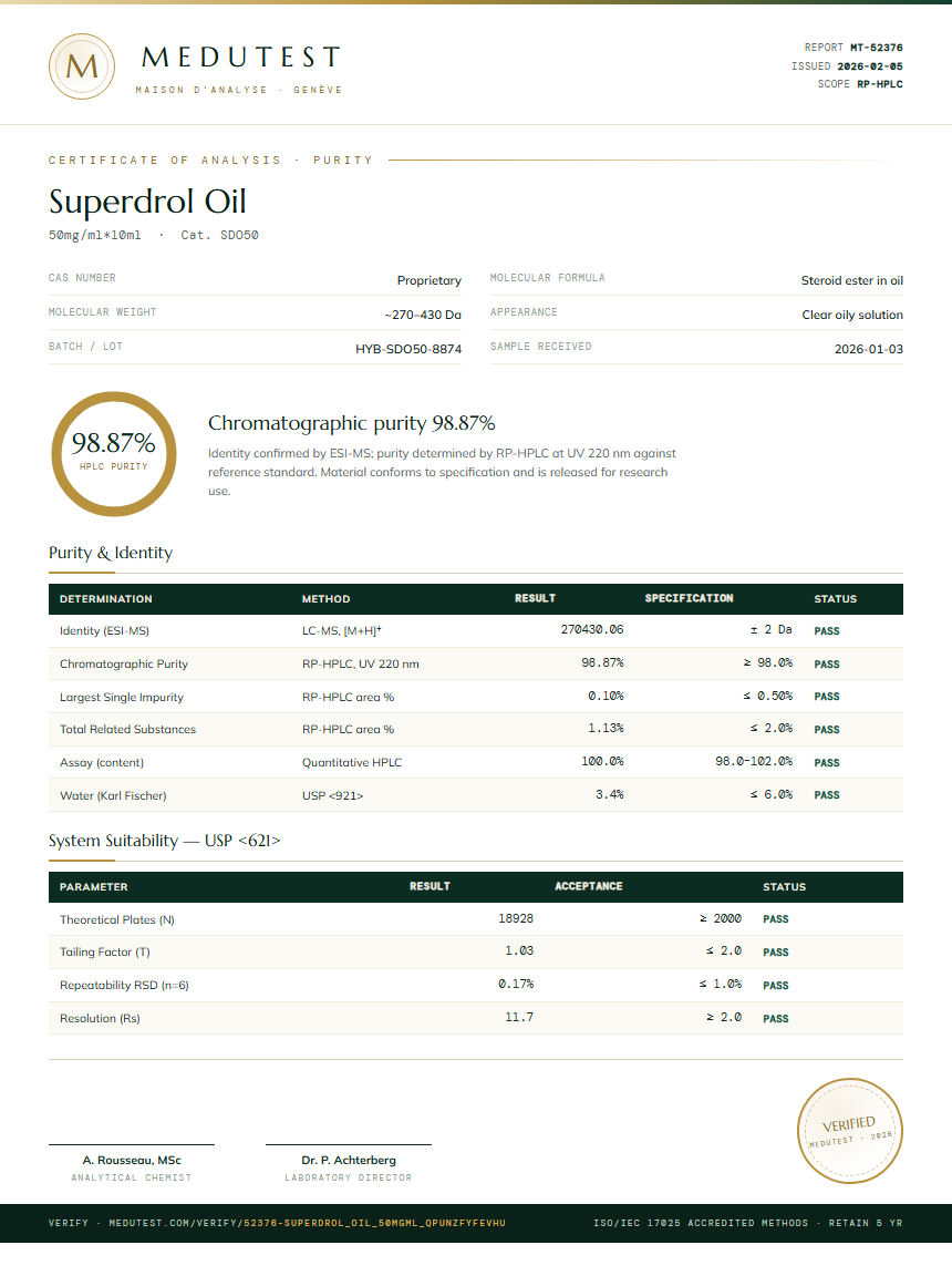 Superdrol Oil Purity Test Report by Medutest