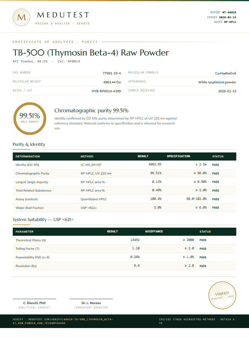 TB-500 (Thymosin Beta-4) Raw Powder Purity Test Report by Medutest