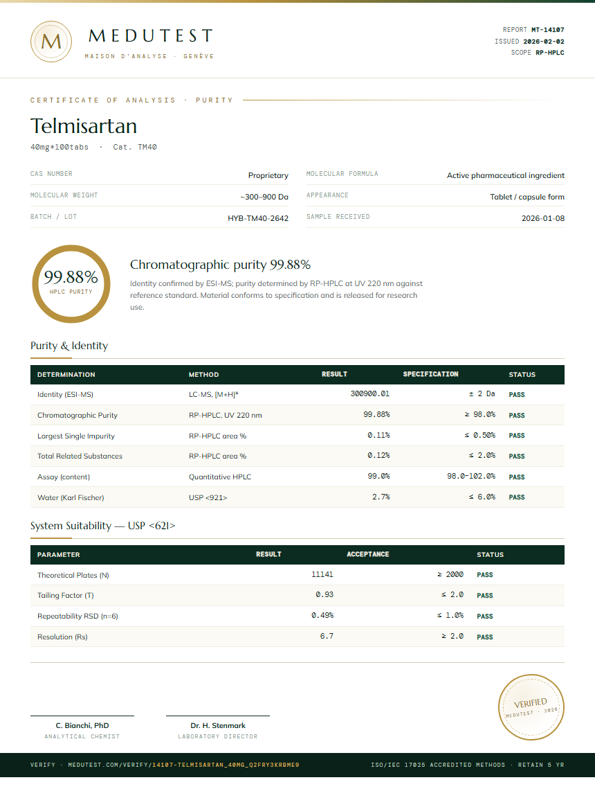 Telmisartan Purity Test Report by Medutest
