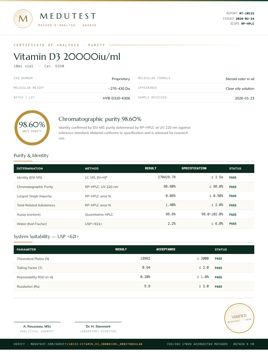 Vitamin D3 20000iu/ml Purity Test Report by Medutest