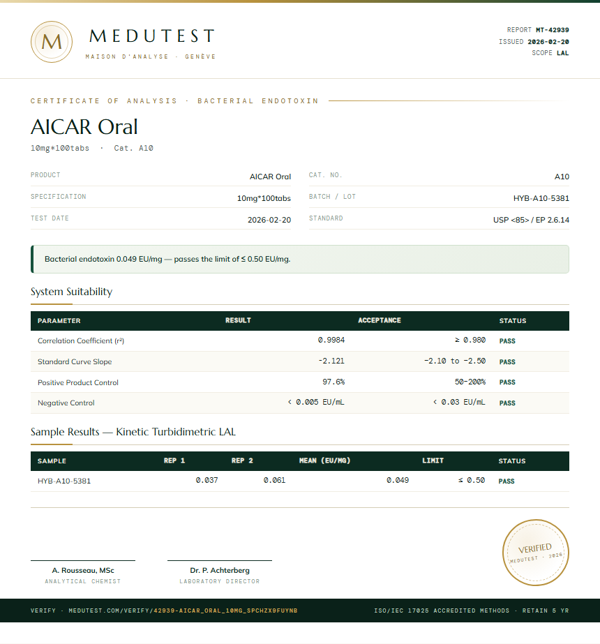 AICAR Oral Endotoxin report by Medutest