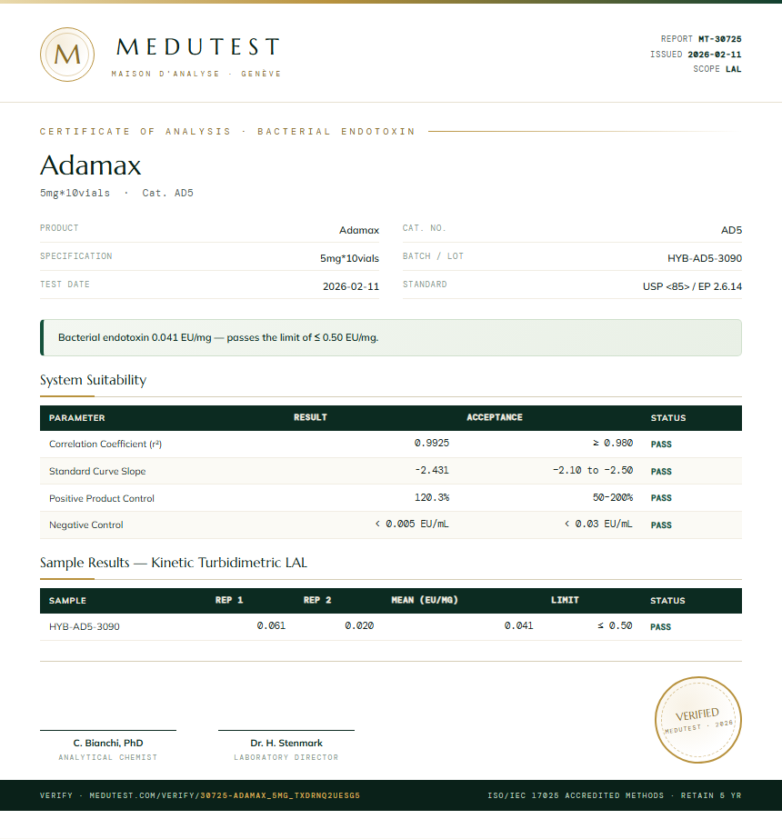 Adamax Endotoxin report by Medutest