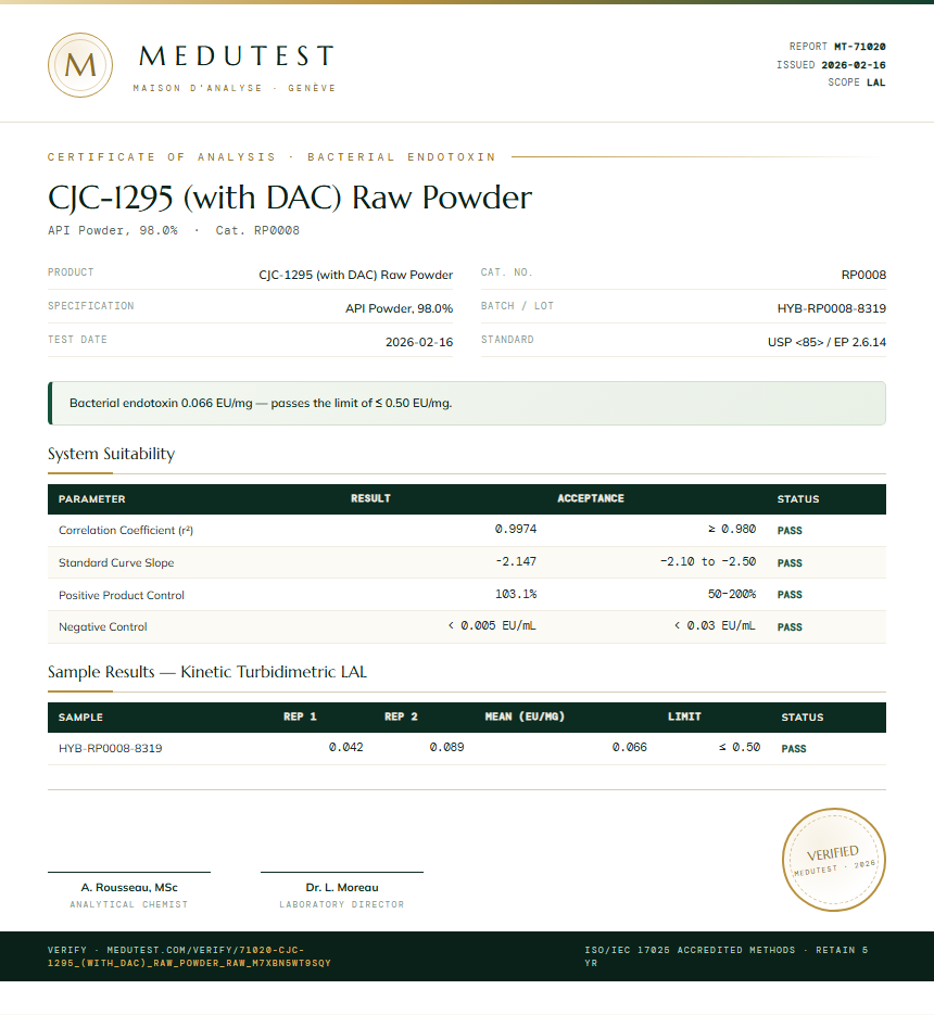 CJC-1295 (with DAC) Raw Powder Endotoxin report by Medutest