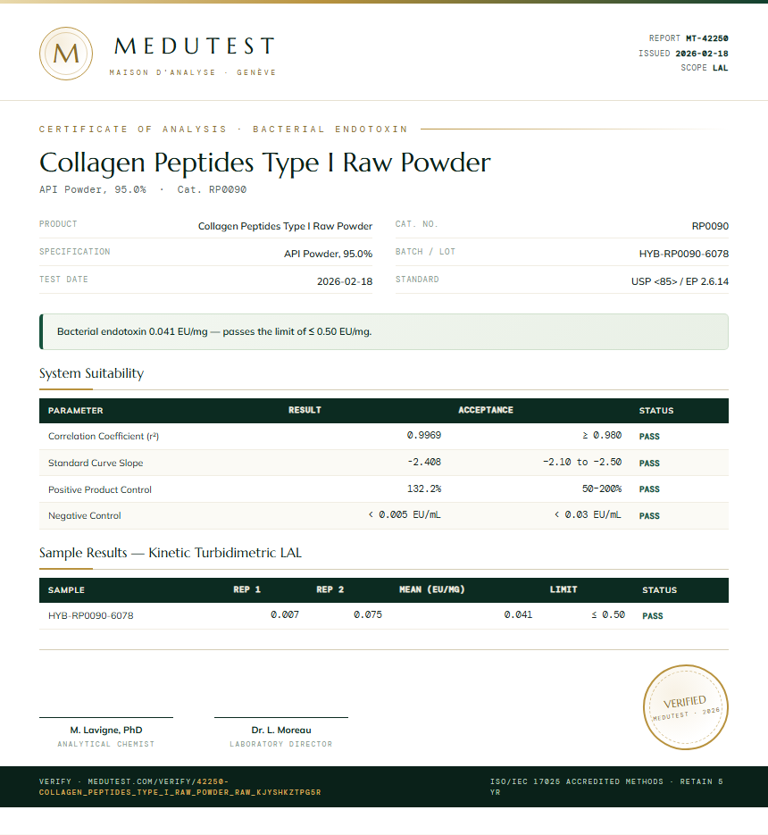 Collagen Peptides Type I Raw Powder Endotoxin report by Medutest