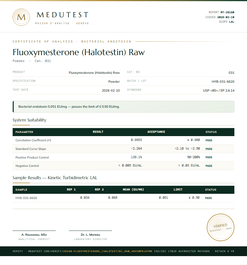 Fluoxymesterone (Halotestin) Raw Endotoxin report by Medutest