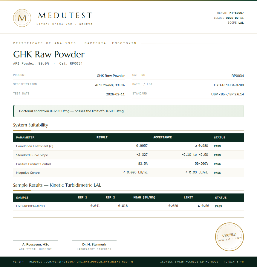 GHK Raw Powder Endotoxin report by Medutest