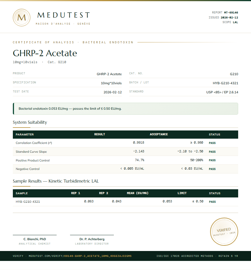 GHRP-2 Acetate Endotoxin report by Medutest
