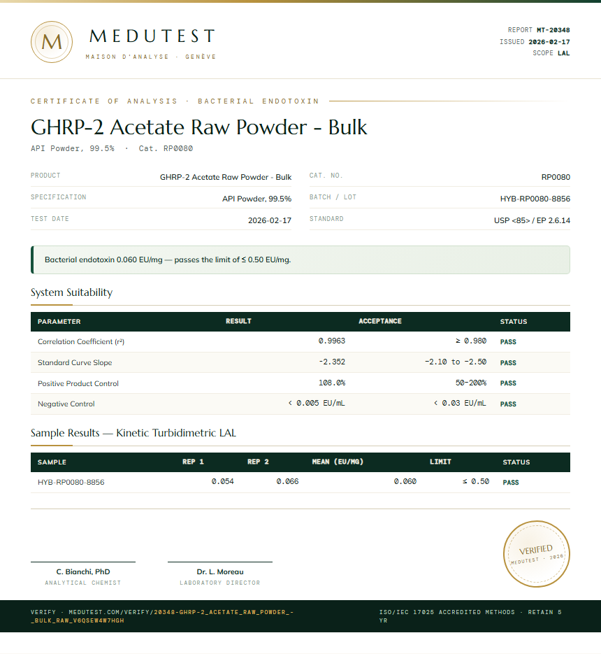 GHRP-2 Acetate Raw Powder - Bulk Endotoxin report by Medutest
