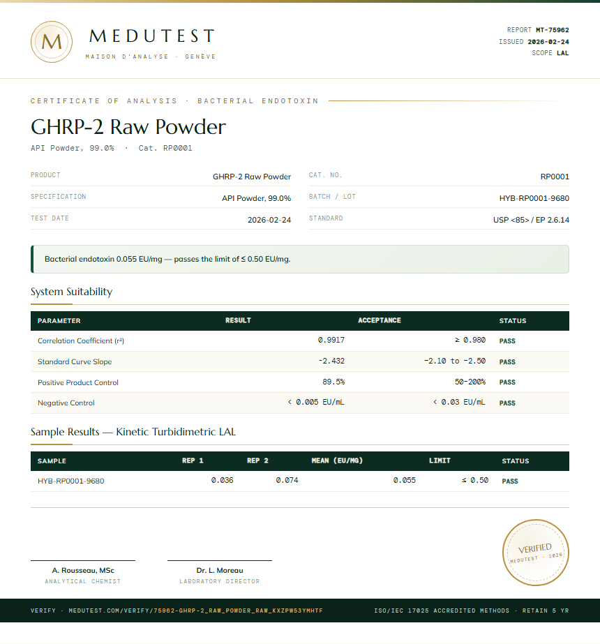 GHRP-2 Raw Powder Endotoxin report by Medutest