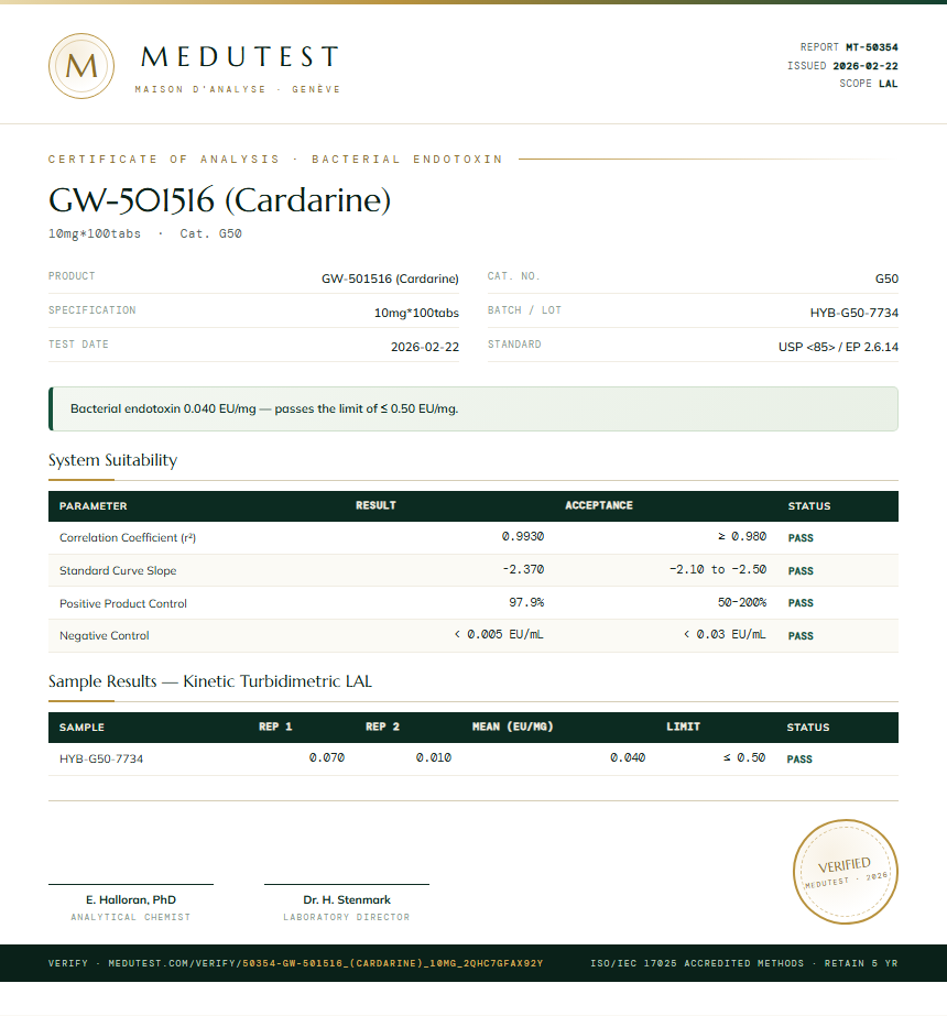 GW-501516 (Cardarine) Endotoxin report by Medutest