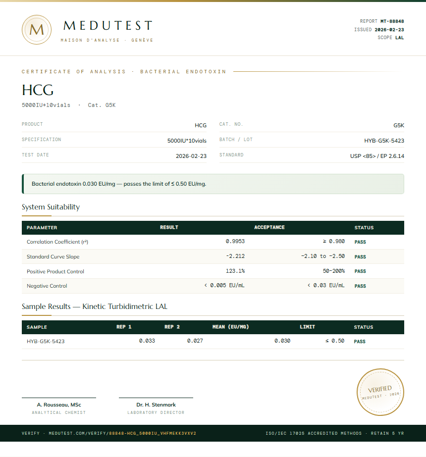 HCG Endotoxin report by Medutest