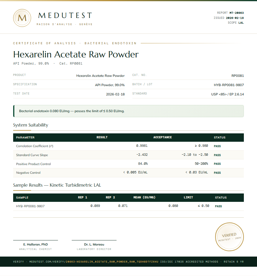 Hexarelin Acetate Raw Powder Endotoxin report by Medutest