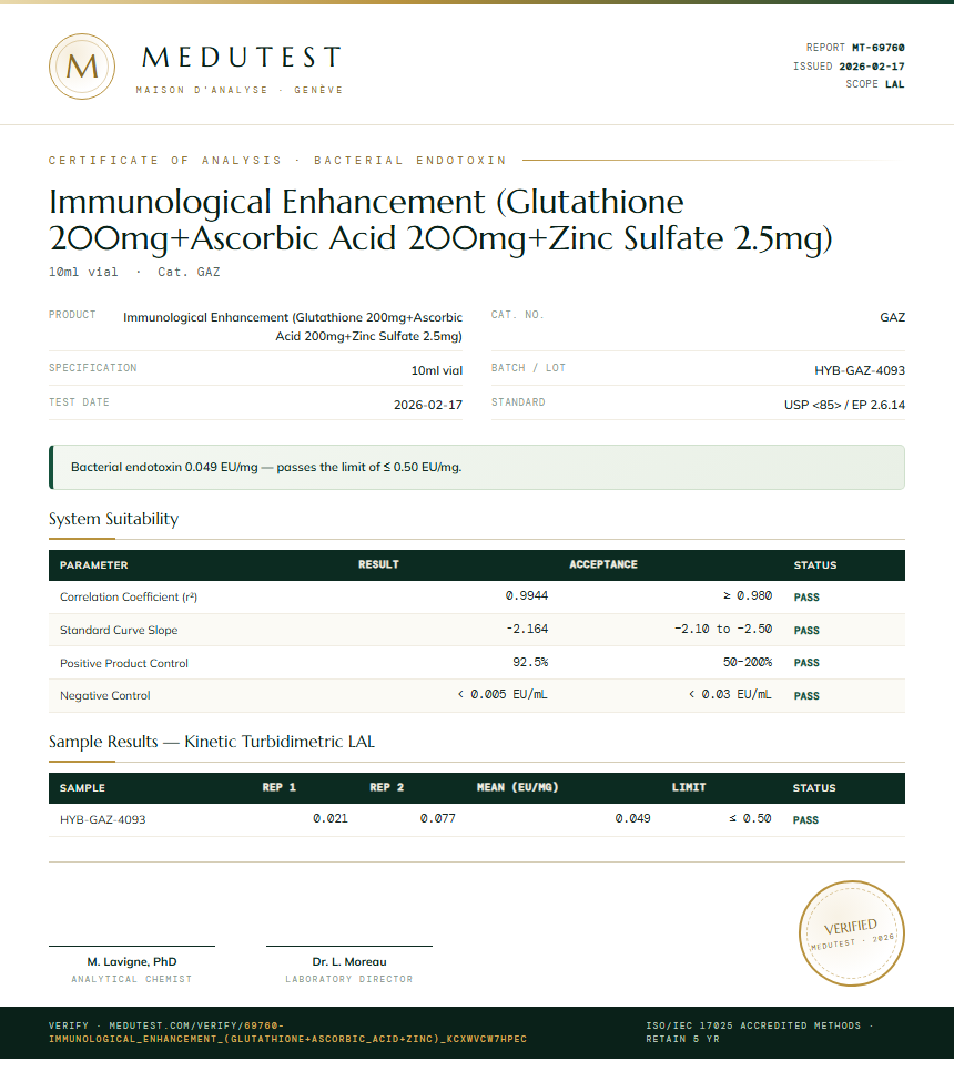 Immunological Enhancement (Glutathione 200mg+Ascorbic Acid 200mg+Zinc Sulfate 2.5mg) Endotoxin report by Medutest