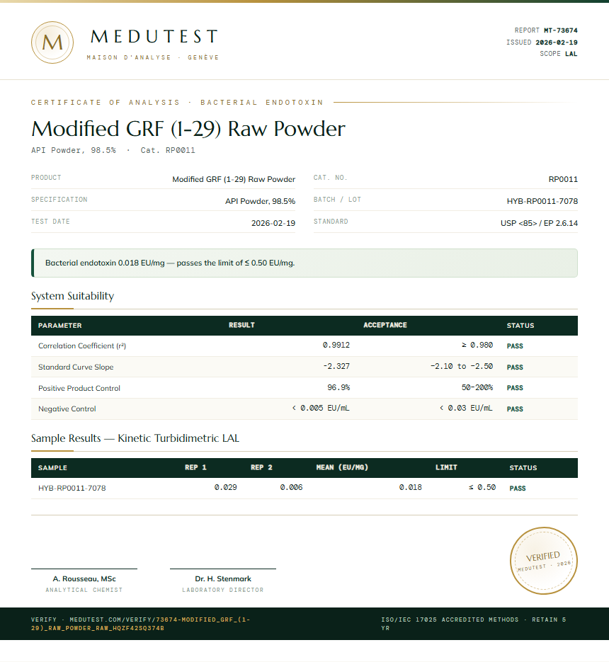 Modified GRF (1-29) Raw Powder Endotoxin report by Medutest