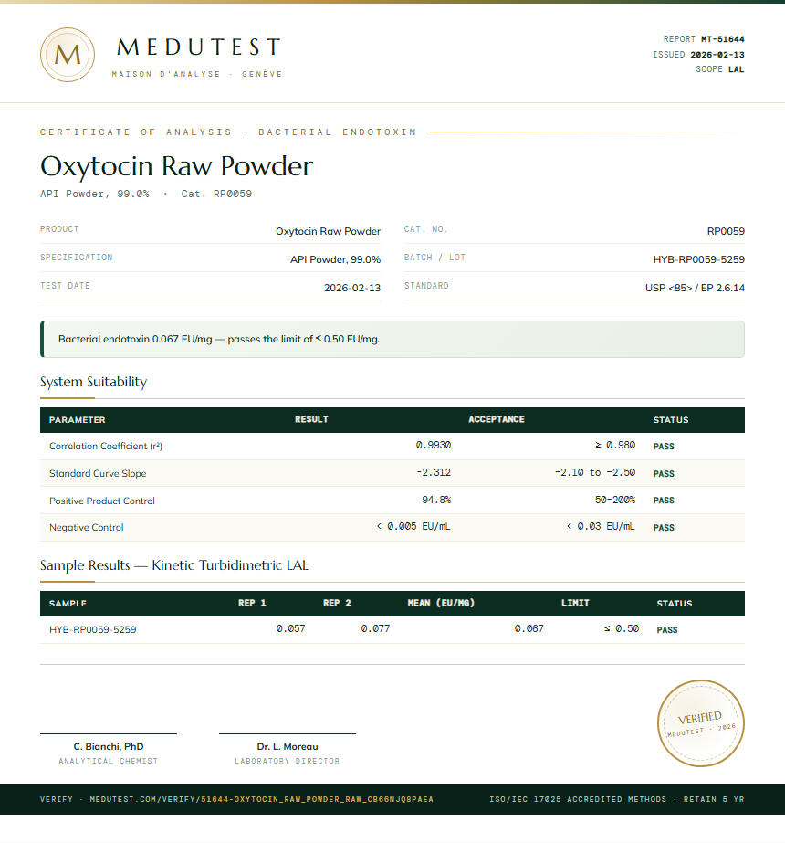 Oxytocin Raw Powder Endotoxin report by Medutest