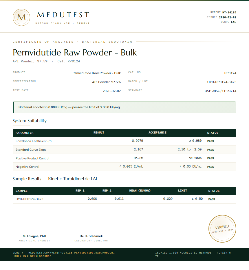 Pemvidutide Raw Powder - Bulk Endotoxin report by Medutest