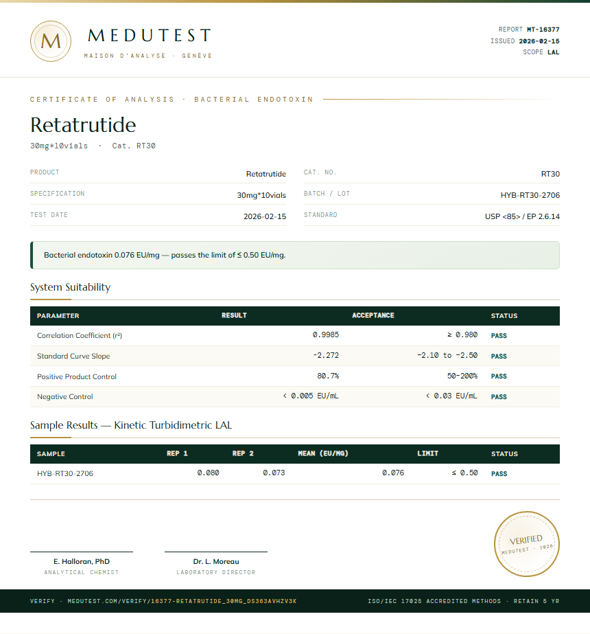 Retatrutide 30mg Pen Kit Endotoxin report by Medutest