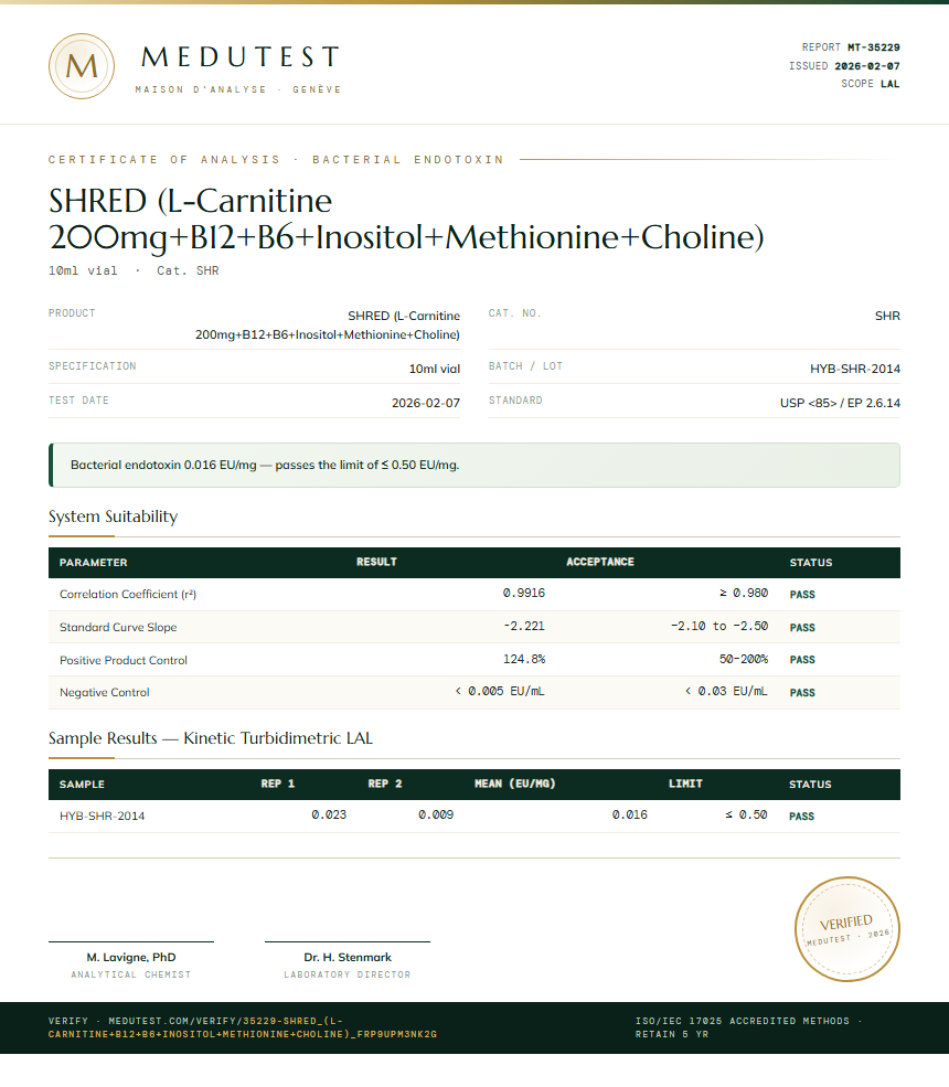 SHRED (L-Carnitine 200mg+B12+B6+Inositol+Methionine+Choline) Endotoxin report by Medutest