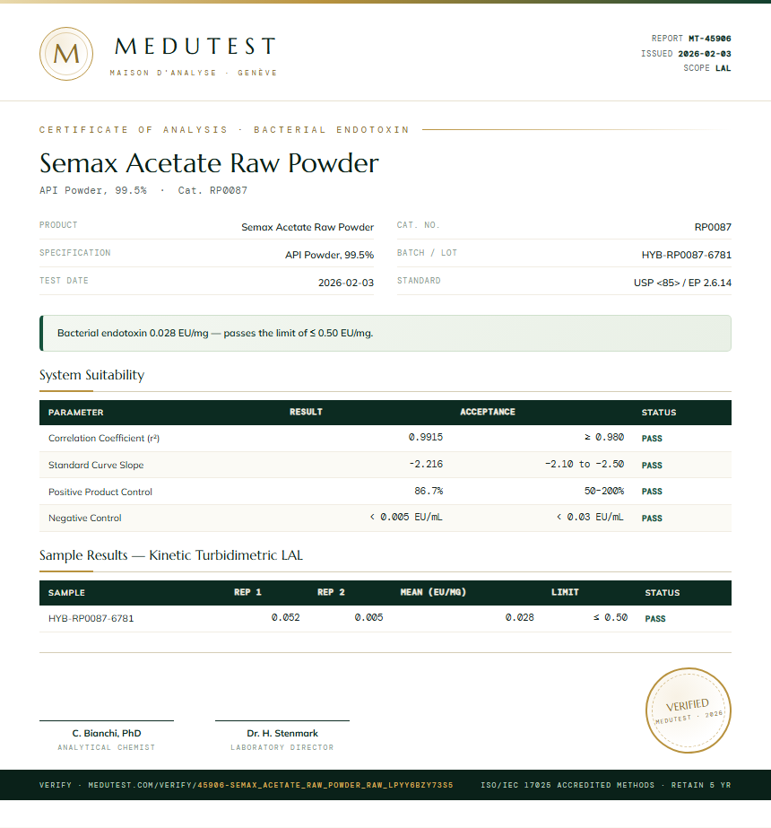 Semax Acetate Raw Powder Endotoxin report by Medutest