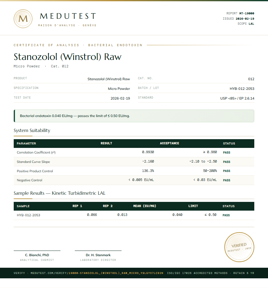 Stanozolol (Winstrol) Raw Endotoxin report by Medutest
