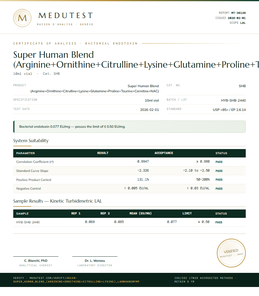 Super Human Blend (Arginine+Ornithine+Citrulline+Lysine+Glutamine+Proline+Taurine+Carnitine+NAC) Endotoxin report by Medutest