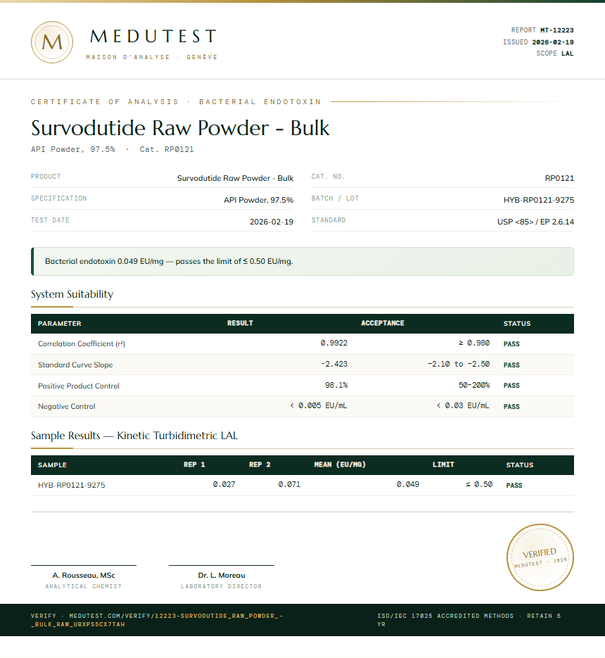 Survodutide Raw Powder - Bulk Endotoxin report by Medutest