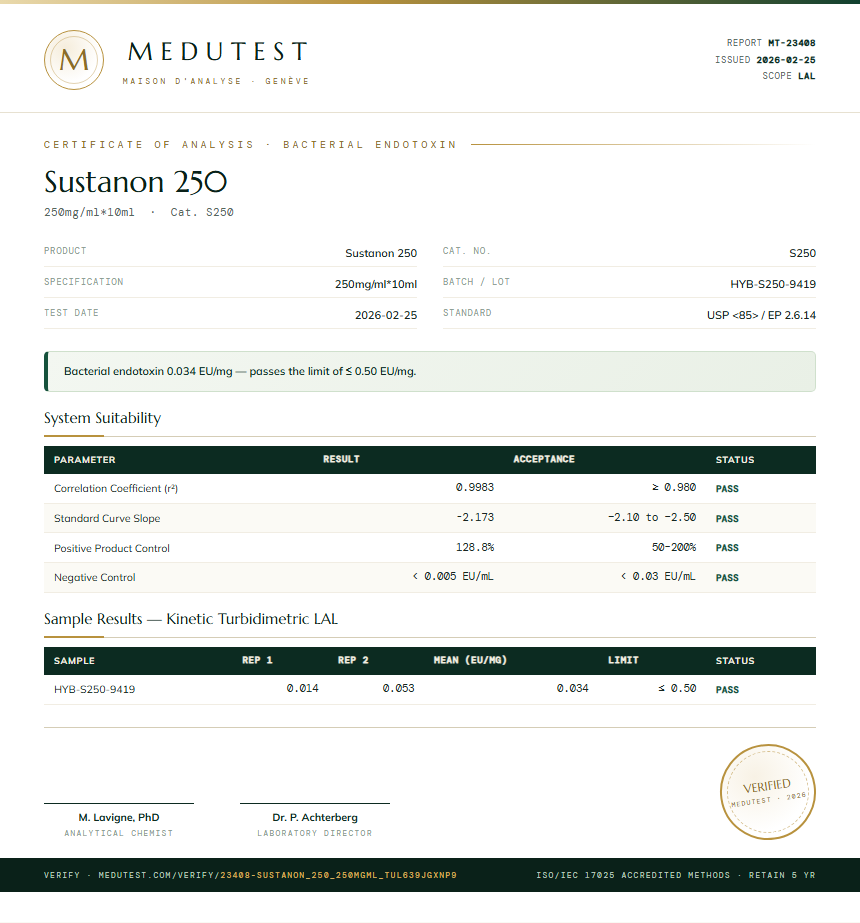 Sustanon 250 Endotoxin report by Medutest