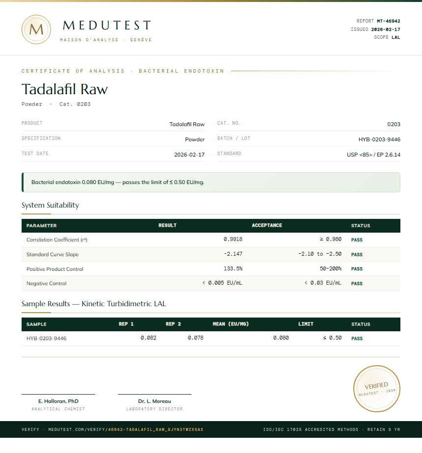 Tadalafil Raw Endotoxin report by Medutest