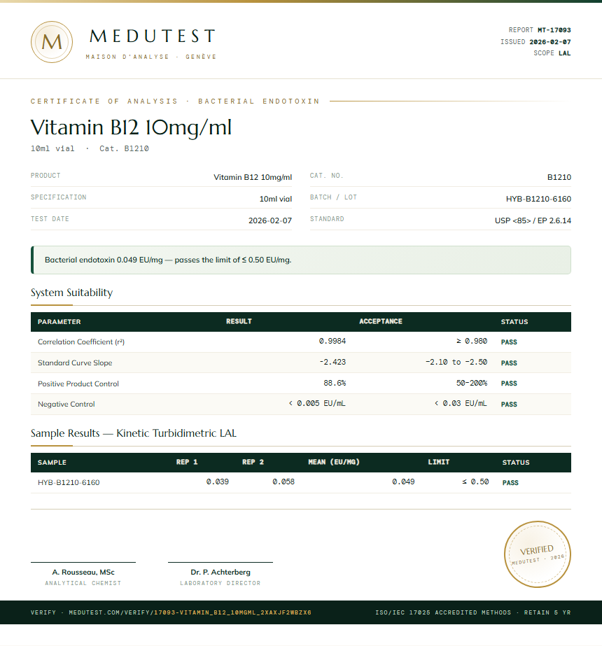 Vitamin B12 10mg/ml Endotoxin report by Medutest