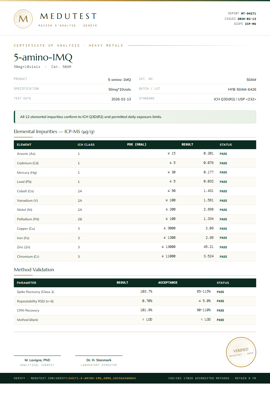 5-amino-1MQ Heavy Metals report by Medutest