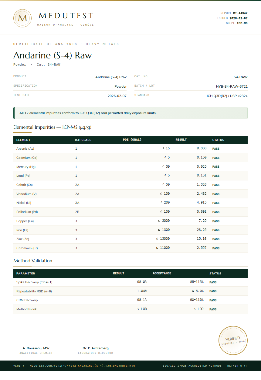 Andarine (S-4) Raw Heavy Metals report by Medutest