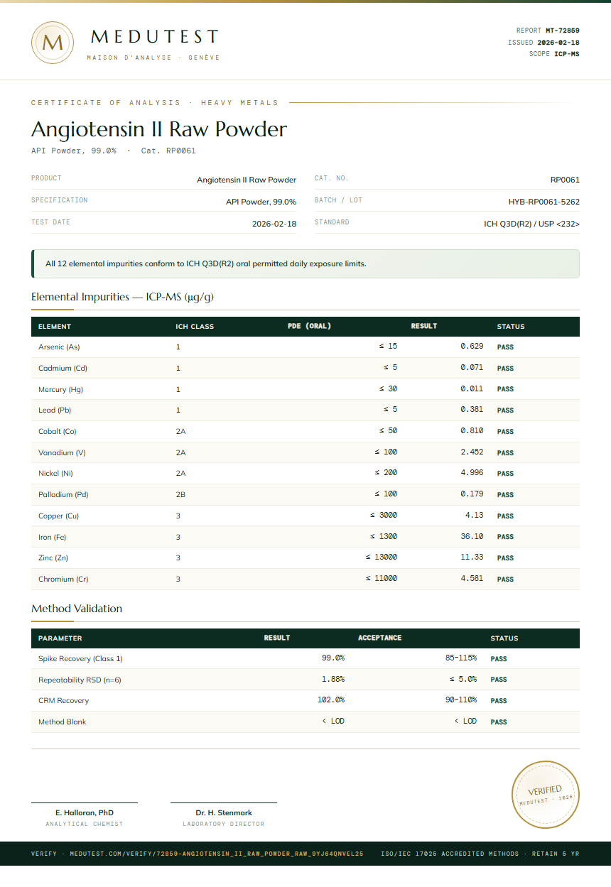 Angiotensin II Raw Powder Heavy Metals report by Medutest