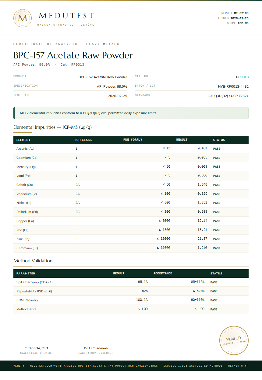 BPC-157 Acetate Raw Powder Heavy Metals report by Medutest